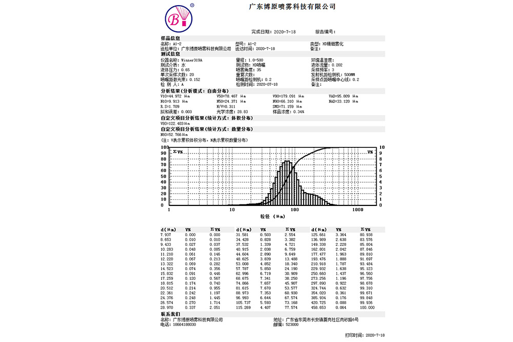 粒徑檢測(cè)報(bào)告 粒徑檢測(cè)報(bào)告